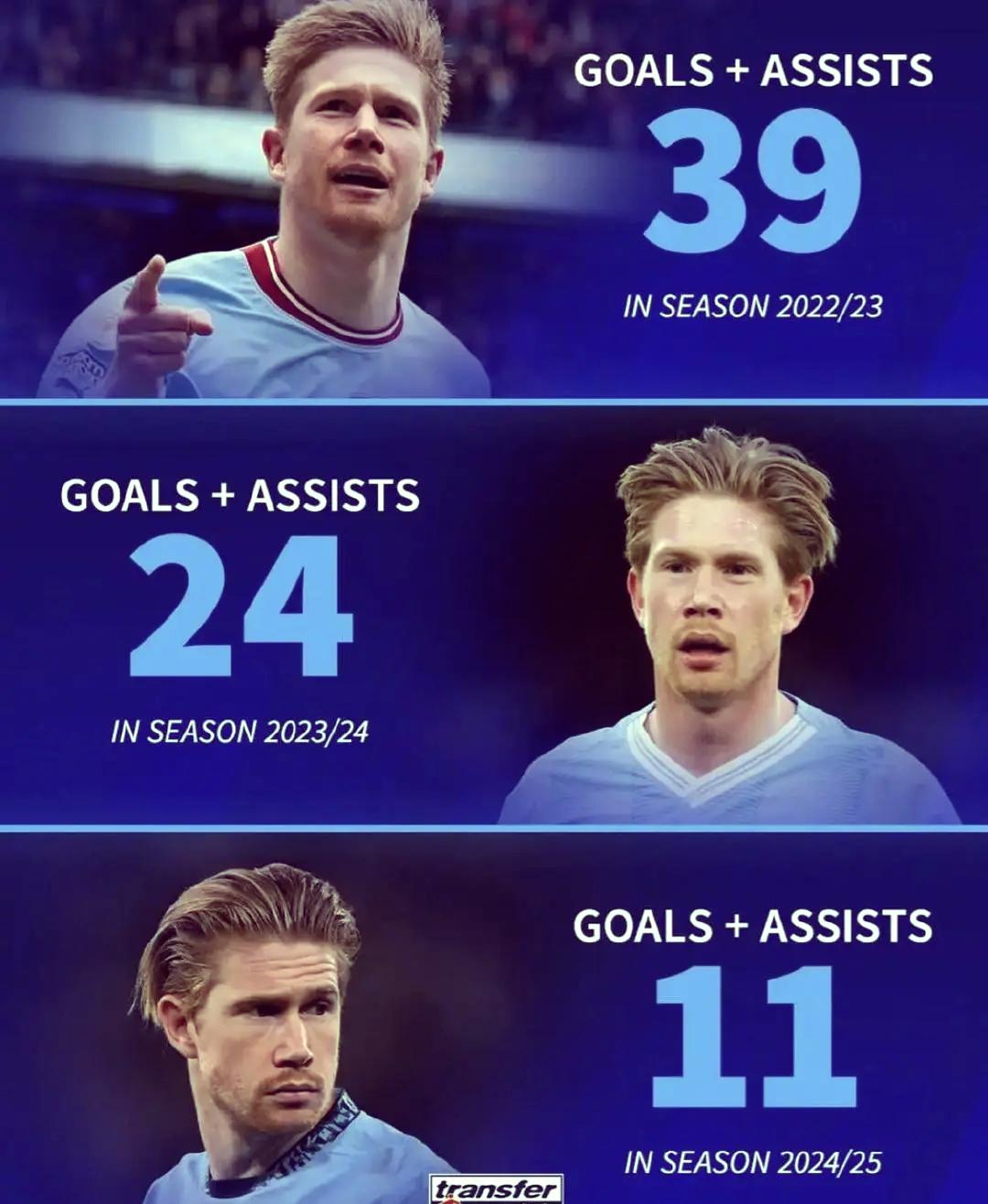 开云-德布劳内官方宣布爆冷新规，拜仁引发争议！